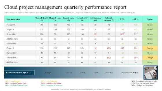 Cloud Project Management Quarterly Performance Report Ppt PowerPoint Presentation Diagram Images PDF