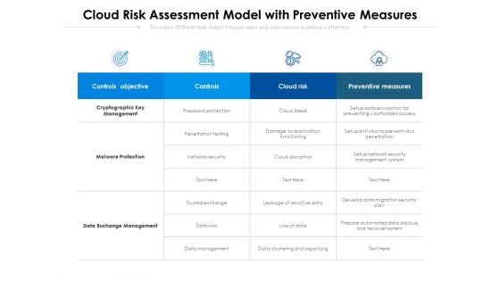 Cloud Risk Assessment Model With Preventive Measures Ppt PowerPoint Presentation Gallery Outline PDF