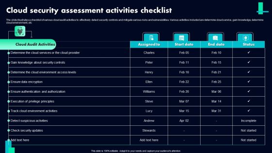 Cloud Security Assessment Activities Checklist Ppt PowerPoint Presentation Gallery Model PDF Cloud Security Assessment Activities Checklist Ppt PowerPoint Presentation Gallery Model PDF