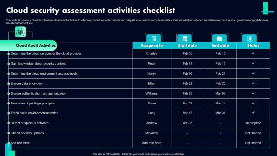 Cloud Security Assessment Activities Checklist Ppt PowerPoint Presentation Gallery Model PDF