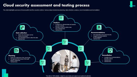 Cloud Security Assessment And Testing Process Ppt PowerPoint Presentation File Outline PDF