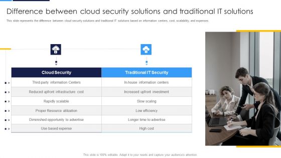 Cloud Security Assessment Difference Between Cloud Security Solutions And Traditional IT Solutions Portrait PDF