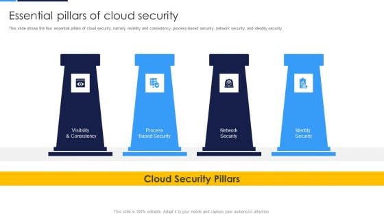 Cloud Security Assessment Essential Pillars Of Cloud Security Clipart PDF