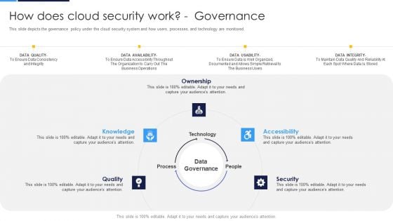 Cloud Security Assessment How Does Cloud Security Work Governance Sample PDF Cloud Security Assessment How Does Cloud Security Work Governance Sample PDF