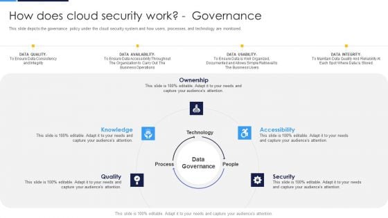 Cloud Security Assessment How Does Cloud Security Work Governance Sample PDF