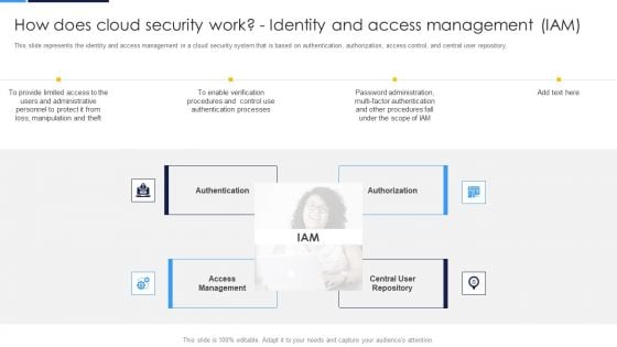 Cloud Security Assessment How Does Cloud Security Work Identity And Access Management IAM Background PDF