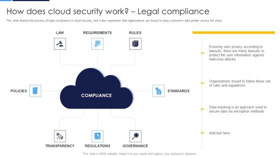 Cloud Security Assessment How Does Cloud Security Work Legal Compliance Microsoft PDF