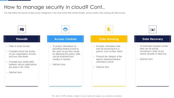 Cloud Security Assessment How To Manage Security In Cloud Cont Demonstration PDF