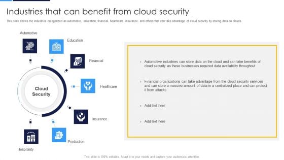 Cloud Security Assessment Industries That Can Benefit From Cloud Security Topics PDF