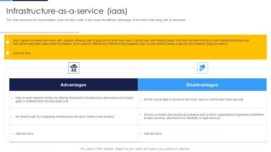 Cloud Security Assessment Infrastructure As A Ervice Iaas Diagrams PDF