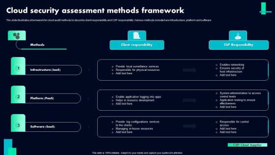 Cloud Security Assessment Methods Framework Ppt PowerPoint Presentation File Clipart PDF