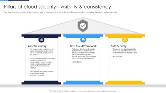 Cloud Security Assessment Pillars Of Cloud Security Visibility And Consistency Portrait PDF