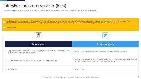 Cloud Security Assessment Ppt PowerPoint Presentation Complete Deck With Slides Slide36