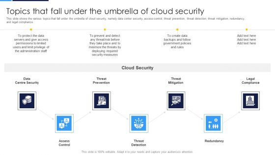 Cloud Security Assessment Topics That Fall Under The Umbrella Of Cloud Security Microsoft PDF