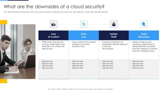 Cloud Security Assessment What Are The Downsides Of A Cloud Security Infographics PDF