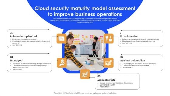 Cloud Security Maturity Model Assessment To Improve Business Operations Background PDF