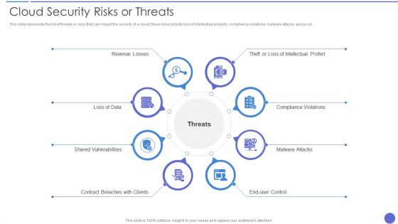 Cloud Security Risks Or Threats Brochure PDF