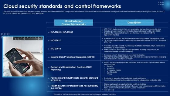 Cloud Security Standards And Control Frameworks Ppt PowerPoint Presentation File Icon PDF