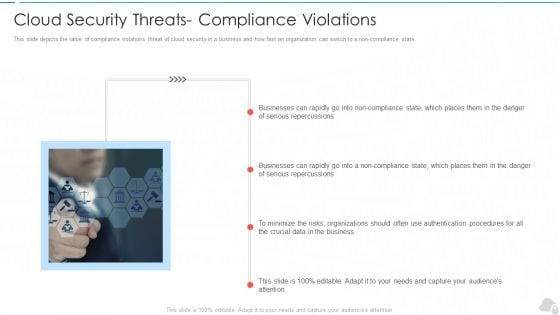 Cloud Security Threats Compliance Violations Cloud Computing Security IT Ppt Layouts Slide Portrait PDF