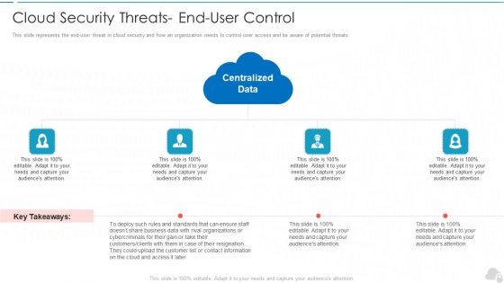 Cloud Security Threats End User Control Cloud Computing Security IT Ppt Tips PDF