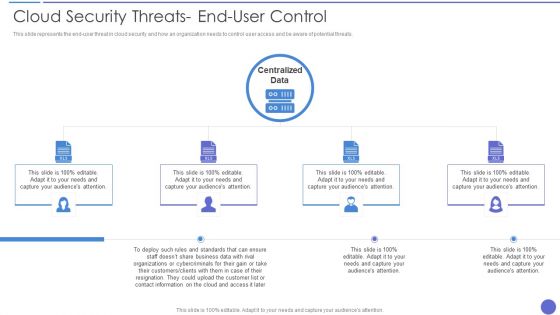 Cloud Security Threats End User Control Themes PDF