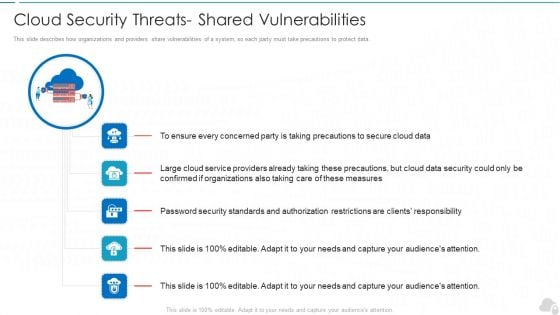 Cloud Security Threats Shared Vulnerabilities Cloud Computing Security IT Ppt Slides Picture PDF Cloud Security Threats Shared Vulnerabilities Cloud Computing Security IT Ppt Slides Picture PDF