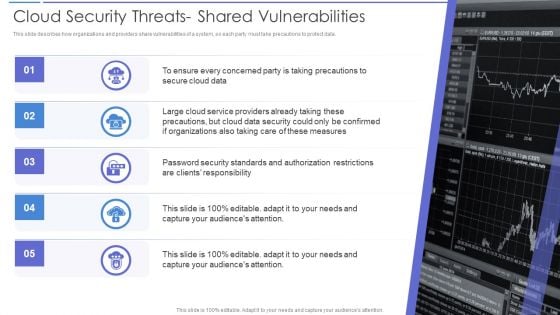 Cloud Security Threats Shared Vulnerabilities Graphics PDF