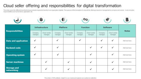 Cloud Seller Offering And Responsibilities For Digital Transformation Ppt File Gallery PDF
