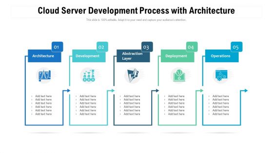 Cloud Server Development Process With Architecture Ppt Slides Background Designs PDF