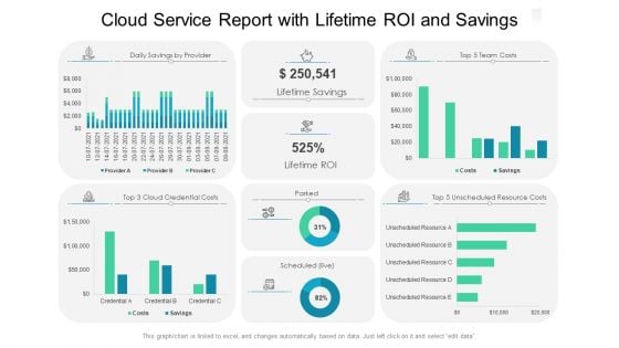 Cloud Service Report With Lifetime Roi And Savings Ppt Model Infographics PDF