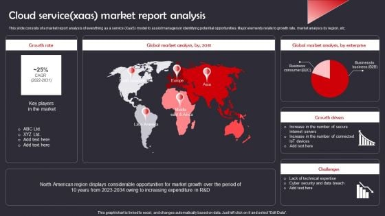 Cloud Service Xaas Market Report Analysis Ideas PDF