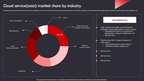 Cloud Service Xaas Market Share By Industry Designs PDF