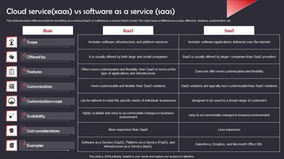 Cloud Service Xaas Vs Software As A Service Saas Clipart PDF