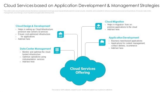 Cloud Services Based On Application Development And Management Strategies Ppt Ideas Layout PDF