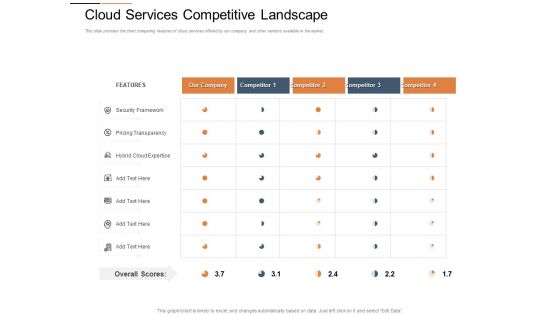 Cloud Services Best Practices Marketing Plan Agenda Cloud Services Competitive Landscape Guidelines PDF