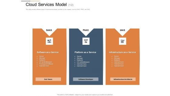 Cloud Services Best Practices Marketing Plan Agenda Cloud Services Model Architects Inspiration PDF