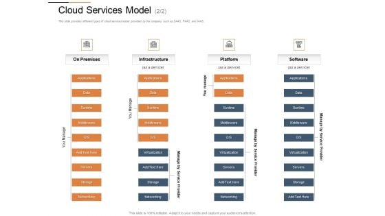 Cloud Services Best Practices Marketing Plan Agenda Cloud Services Model Data Summary PDF Cloud Services Best Practices Marketing Plan Agenda Cloud Services Model Data Summary PDF