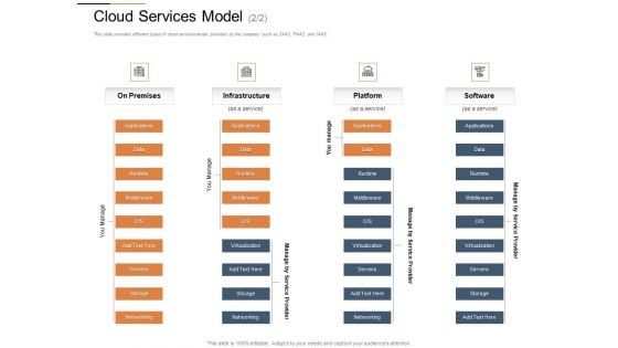 Cloud Services Best Practices Marketing Plan Agenda Cloud Services Model Data Summary PDF