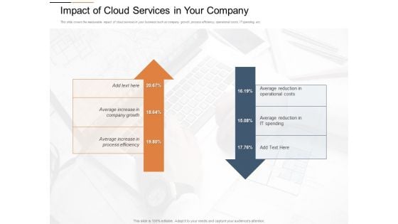 Cloud Services Best Practices Marketing Plan Agenda Impact Of Cloud Services In Your Company Download PDF