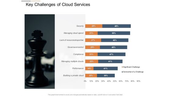 Cloud Services Best Practices Marketing Plan Agenda Key Challenges Of Cloud Services Background PDF Cloud Services Best Practices Marketing Plan Agenda Key Challenges Of Cloud Services Background PDF