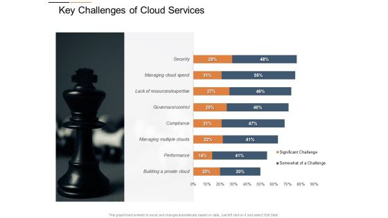 Cloud Services Best Practices Marketing Plan Agenda Key Challenges Of Cloud Services Background PDF