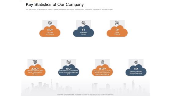 Cloud Services Best Practices Marketing Plan Agenda Key Statistics Of Our Company Microsoft PDF Cloud Services Best Practices Marketing Plan Agenda Key Statistics Of Our Company Microsoft PDF