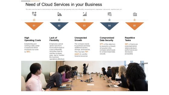 Cloud Services Best Practices Marketing Plan Agenda Need Of Cloud Services In Your Business Demonstration PDF