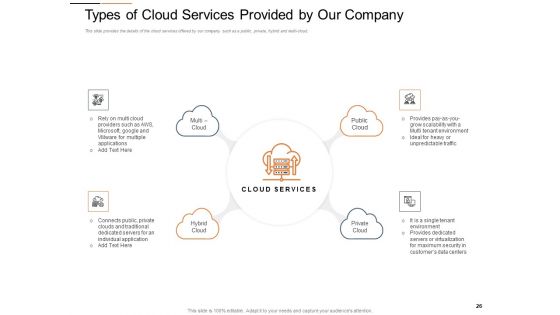 Cloud Services Best Practices Marketing Plan Agenda Ppt PowerPoint Presentation Complete Deck With Slides