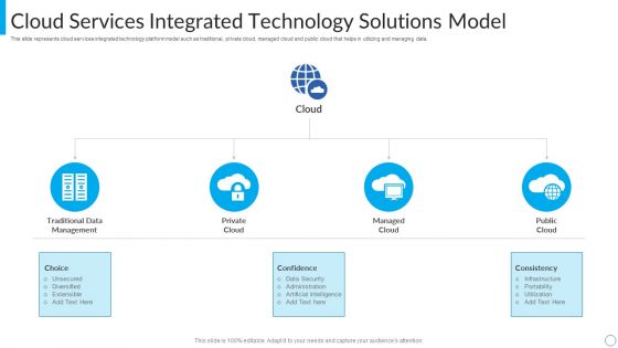 Cloud Services Integrated Technology Solutions Model Guidelines PDF Cloud Services Integrated Technology Solutions Model Guidelines PDF