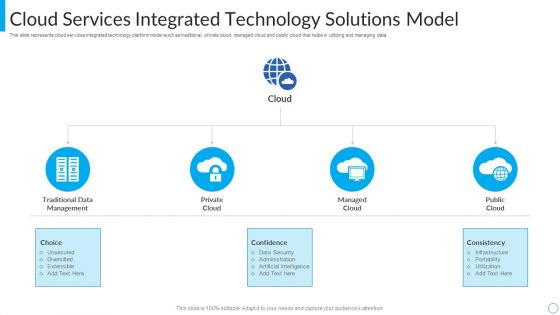 Cloud Services Integrated Technology Solutions Model Guidelines PDF