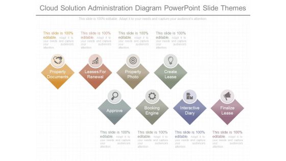 Cloud Solution Administration Diagram Powerpoint Slide Themes