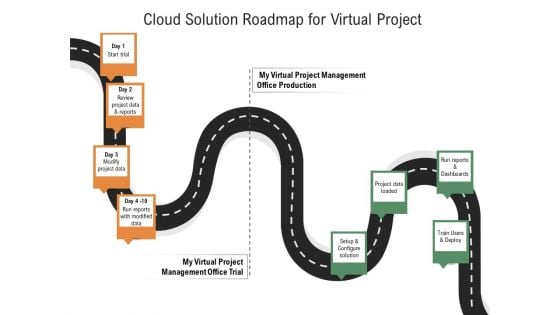 Cloud Solution Roadmap For Virtual Project Ppt PowerPoint Presentation Outline Infographic Template PDF