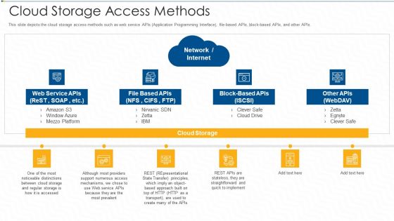 Cloud Storage Access Methods Ppt Model Maker PDF