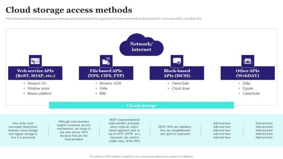 Cloud Storage Access Methods Ppt PowerPoint Presentation File Backgrounds PDF